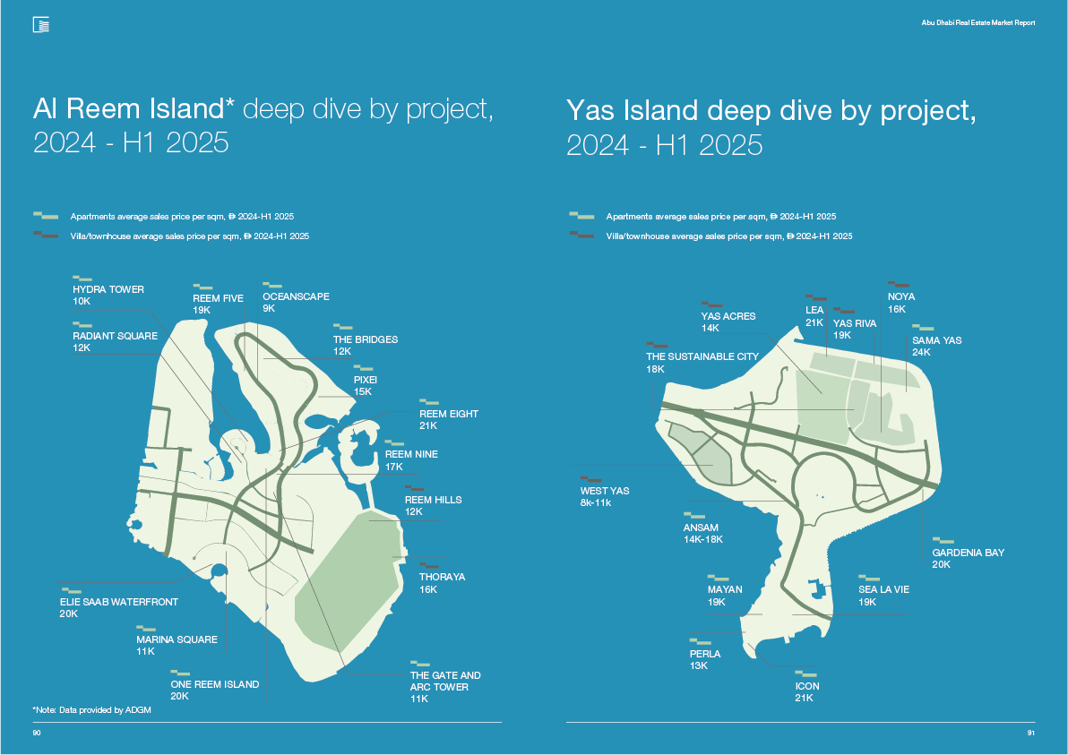 Yas Island projects
